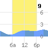 Pago Bay tide chart for Monday, September 9, 2024