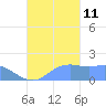 Pago Bay tide chart for Friday, October 11, 2024