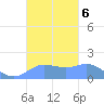 Pago Bay tide chart for Sunday, October 6, 2024