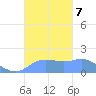 Pago Bay tide chart for Monday, October 7, 2024