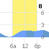 Pago Bay tide chart for Tuesday, October 8, 2024