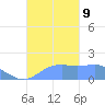 Pago Bay tide chart for Wednesday, October 9, 2024