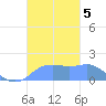Pago Bay tide chart for Tuesday, November 5, 2024