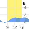 Pago Bay tide chart for Wednesday, November 6, 2024