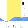 Pago Bay tide chart for Friday, November 8, 2024