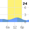Pago Bay tide chart for Tuesday, December 24, 2024