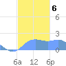 Pago Bay tide chart for Friday, December 6, 2024