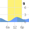 Pago Bay tide chart for Monday, December 9, 2024