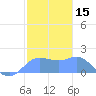 Pago Bay tide chart for Wednesday, January 15, 2025