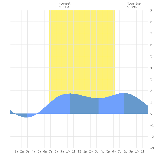 Pago Bay tide chart for Thursday, January 16, 2025