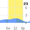 Pago Bay tide chart for Thursday, January 23, 2025