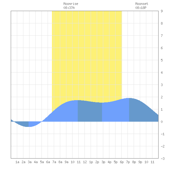 Pago Bay tide chart for Thursday, January 2, 2025