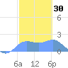 Pago Bay tide chart for Thursday, January 30, 2025