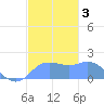Pago Bay tide chart for Friday, January 3, 2025