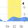 Pago Bay tide chart for Saturday, January 4, 2025