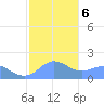 Pago Bay tide chart for Monday, January 6, 2025