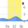 Pago Bay tide chart for Wednesday, January 8, 2025
