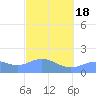 Pago Bay tide chart for Tuesday, February 18, 2025