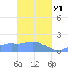 Pago Bay tide chart for Friday, February 21, 2025