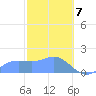 Pago Bay tide chart for Friday, February 7, 2025