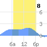 Pago Bay tide chart for Saturday, February 8, 2025