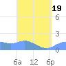 Pago Bay tide chart for Wednesday, March 19, 2025