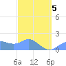 Pago Bay tide chart for Wednesday, March 5, 2025