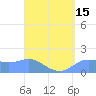 Pago Bay tide chart for Tuesday, April 15, 2025