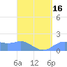Pago Bay tide chart for Wednesday, April 16, 2025