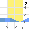 Pago Bay tide chart for Thursday, April 17, 2025