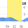 Pago Bay tide chart for Friday, April 18, 2025