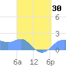 Pago Bay tide chart for Wednesday, April 30, 2025
