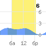 Pago Bay tide chart for Sunday, April 6, 2025