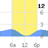Pago Bay tide chart for Monday, May 12, 2025