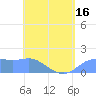 Pago Bay tide chart for Friday, May 16, 2025