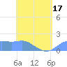 Pago Bay tide chart for Saturday, May 17, 2025
