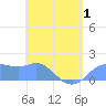 Pago Bay tide chart for Thursday, May 1, 2025