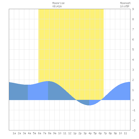 Pago Bay tide chart for Friday, May 30, 2025