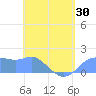 Pago Bay tide chart for Friday, May 30, 2025
