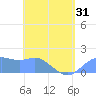 Pago Bay tide chart for Saturday, May 31, 2025