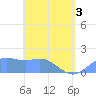 Pago Bay tide chart for Saturday, May 3, 2025