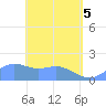 Pago Bay tide chart for Monday, May 5, 2025