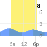 Pago Bay tide chart for Thursday, May 8, 2025