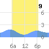 Pago Bay tide chart for Friday, May 9, 2025