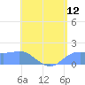 Pago Bay tide chart for Thursday, June 12, 2025