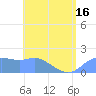 Pago Bay tide chart for Monday, June 16, 2025