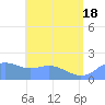 Pago Bay tide chart for Wednesday, June 18, 2025