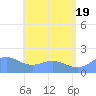 Pago Bay tide chart for Thursday, June 19, 2025