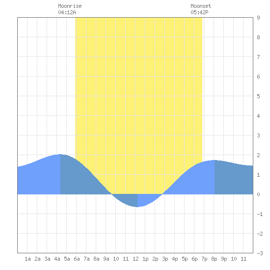Pago Bay tide chart for Tuesday, June 24, 2025