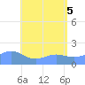 Pago Bay tide chart for Thursday, June 5, 2025